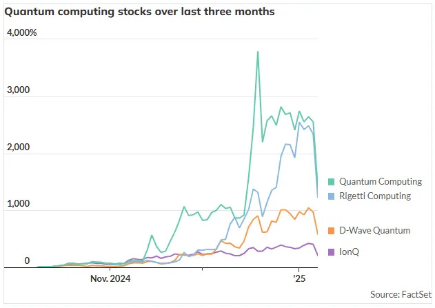 Jensen Huang crushed the quantum stocks, and now Martin Shkreli is going for the kill