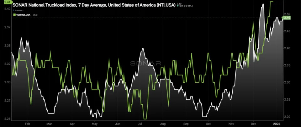 Winter weather helps market stabilize after holidays