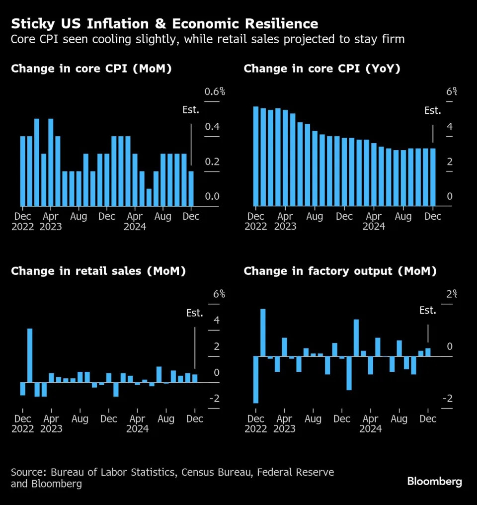 Rolling US tariffs would be ‘problematic’ for Fed, UBS says