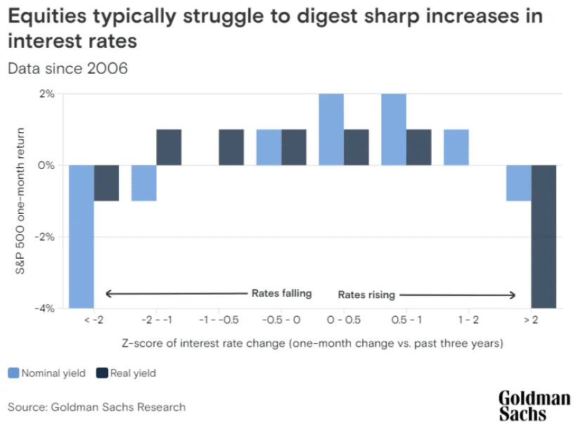 Stock-market rally depends on answer to this ‘real question’ about bond yields