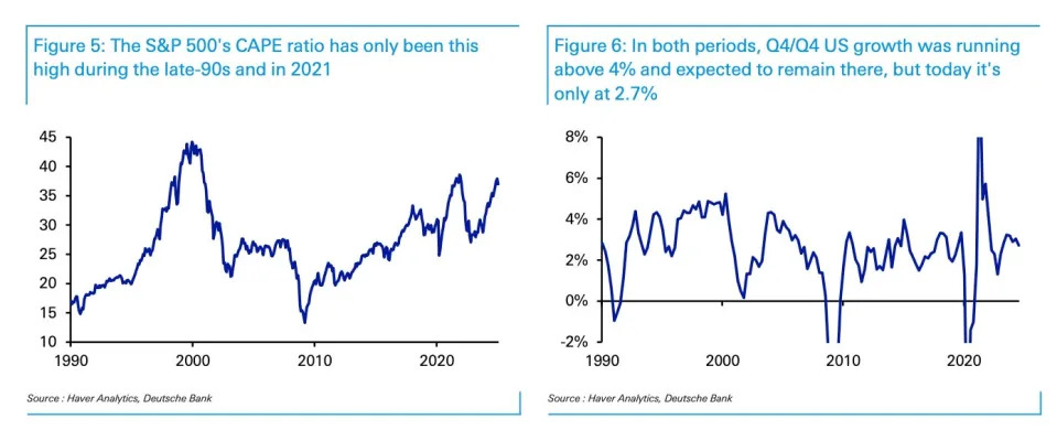 3 big dislocations generating risks for markets right now