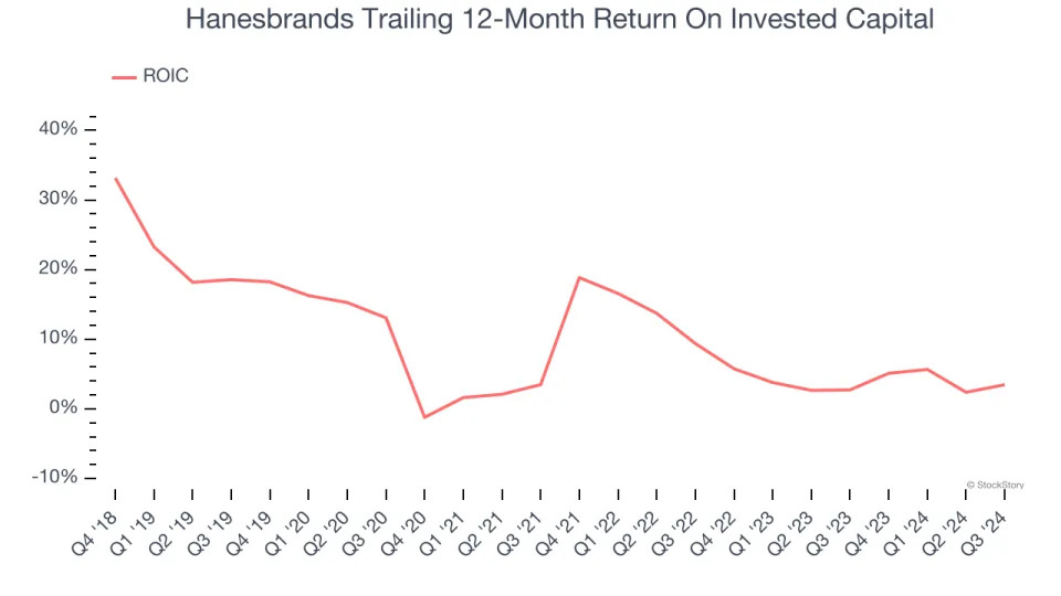 3 Reasons to Avoid HBI and 1 Stock to Buy Instead