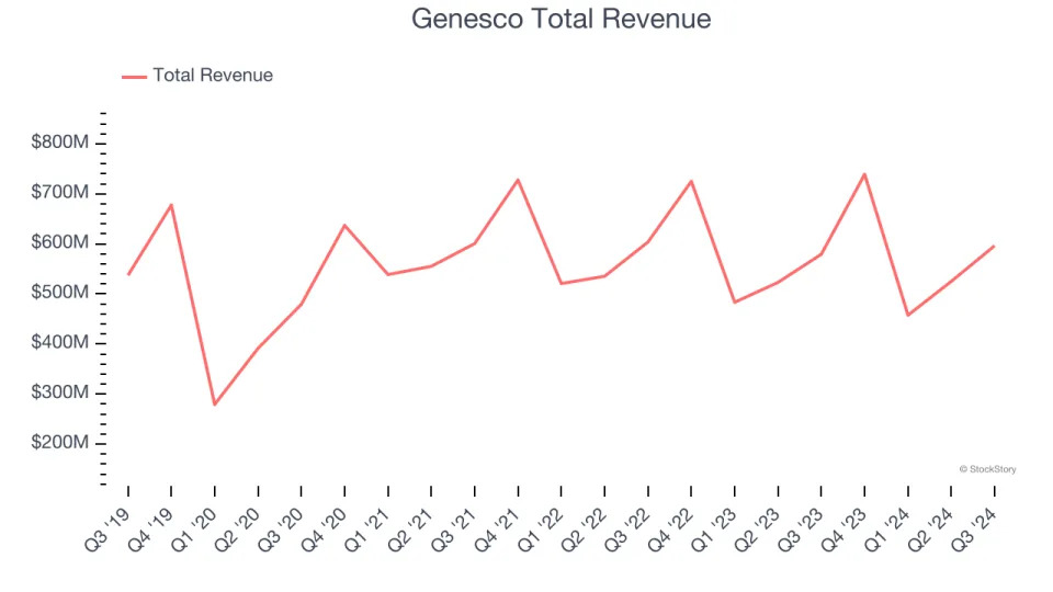 Unpacking Q3 Earnings: Skechers (NYSE:SKX) In The Context Of Other Footwear Stocks