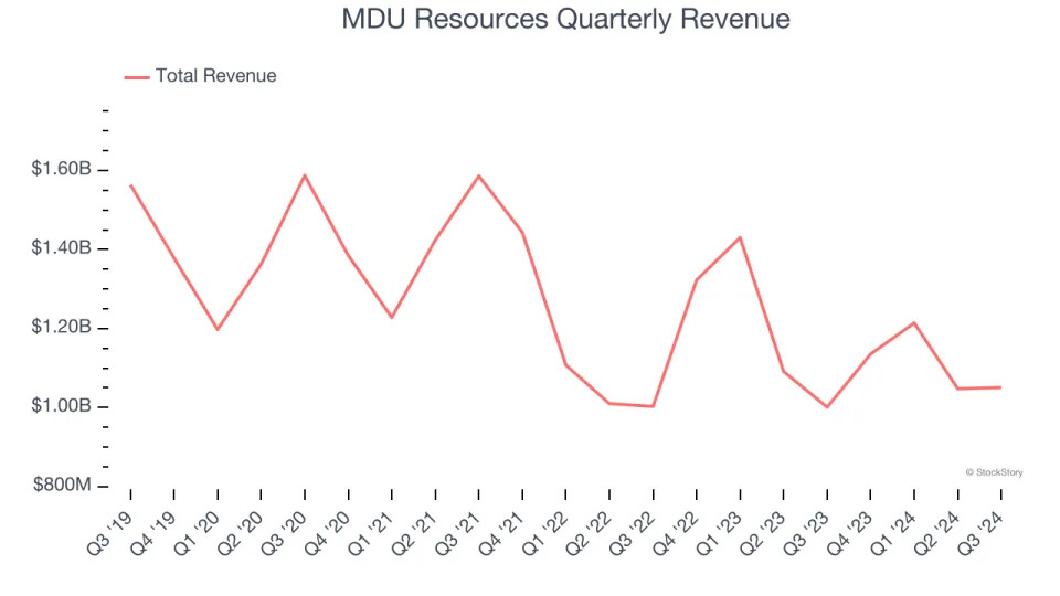 3 Reasons to Sell MDU and 1 Stock to Buy Instead