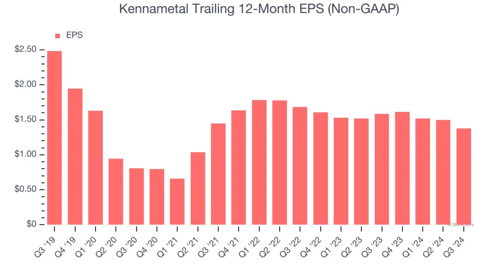 3 Reasons to Avoid KMT and 1 Stock to Buy Instead