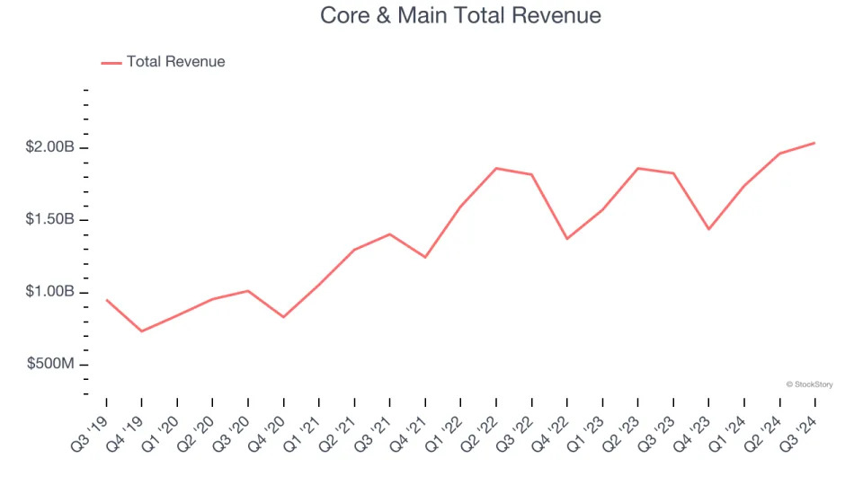 Infrastructure Distributors Stocks Q3 Results: Benchmarking DistributionNOW (NYSE:DNOW)