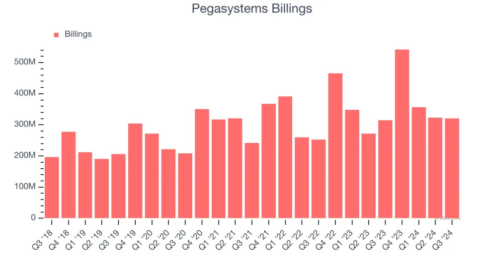 3 Reasons to Avoid PEGA and 1 Stock to Buy Instead