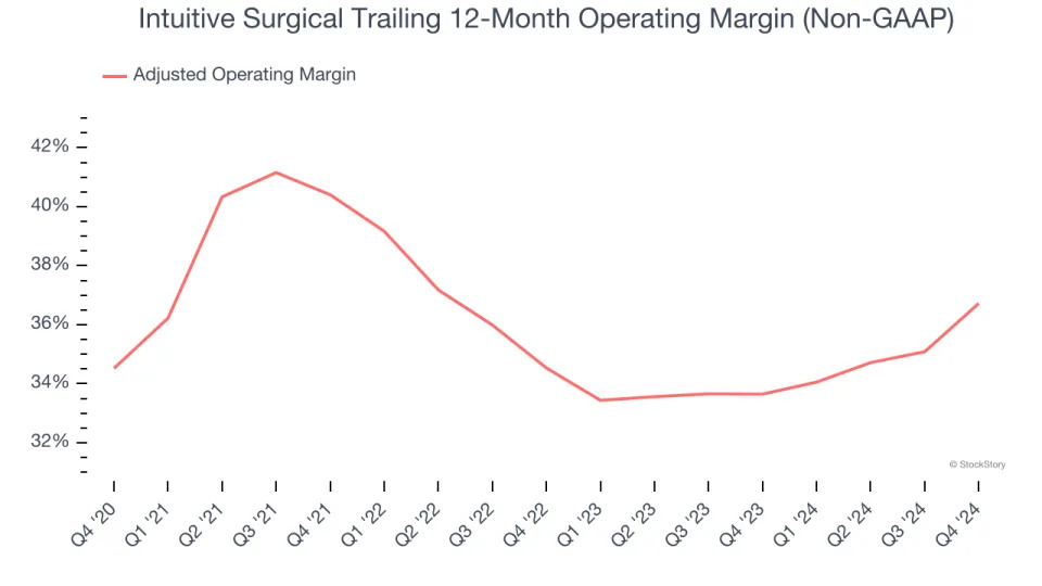 Intuitive Surgical (NASDAQ:ISRG) Delivers Impressive Q4