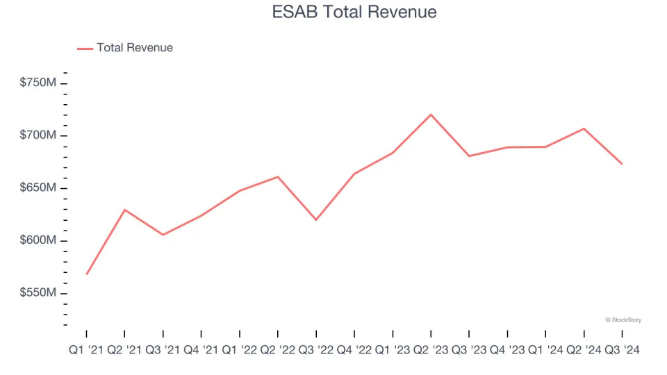 Q3 Earnings Highs And Lows: Hyster-Yale Materials Handling (NYSE:HY) Vs The Rest Of The Professional Tools and Equipment Stocks