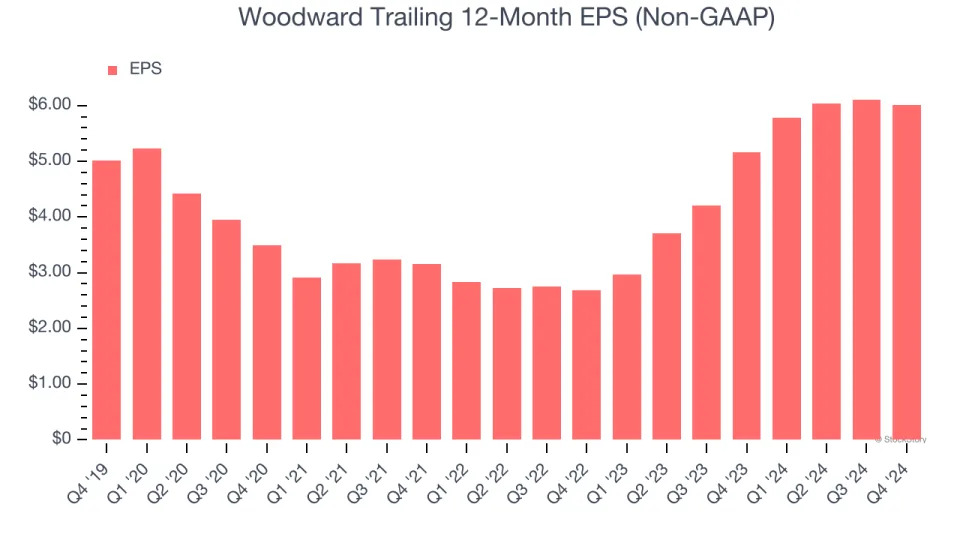 Woodward (NASDAQ:WWD) Reports Q4 In Line With Expectations