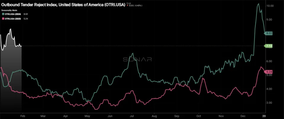 Market stable to close January; tariffs signal wild ride for February