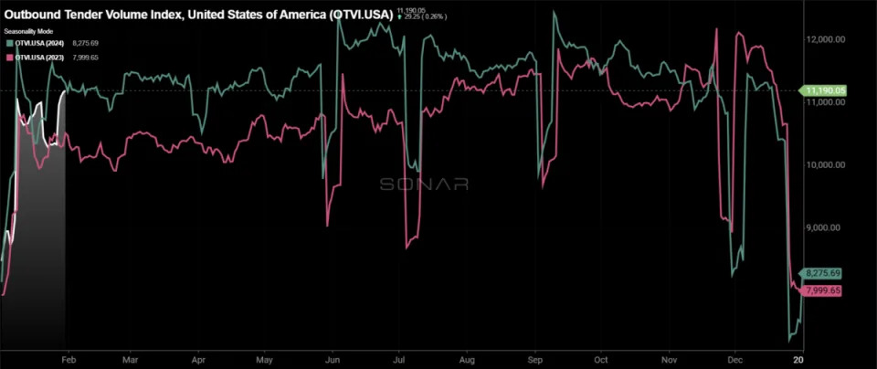 Market stable to close January; tariffs signal wild ride for February