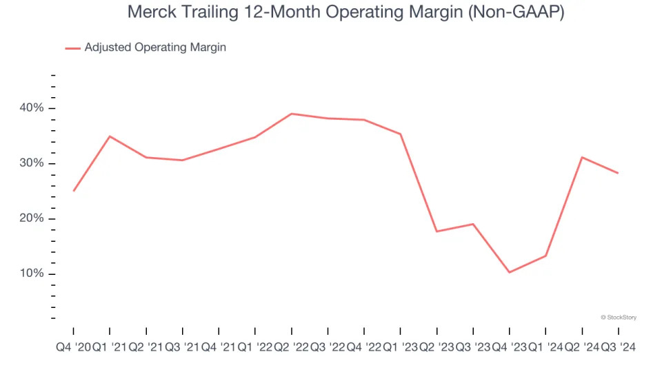 Merck’s (NYSE:MRK) Q4 Sales Top Estimates But Stock Drops