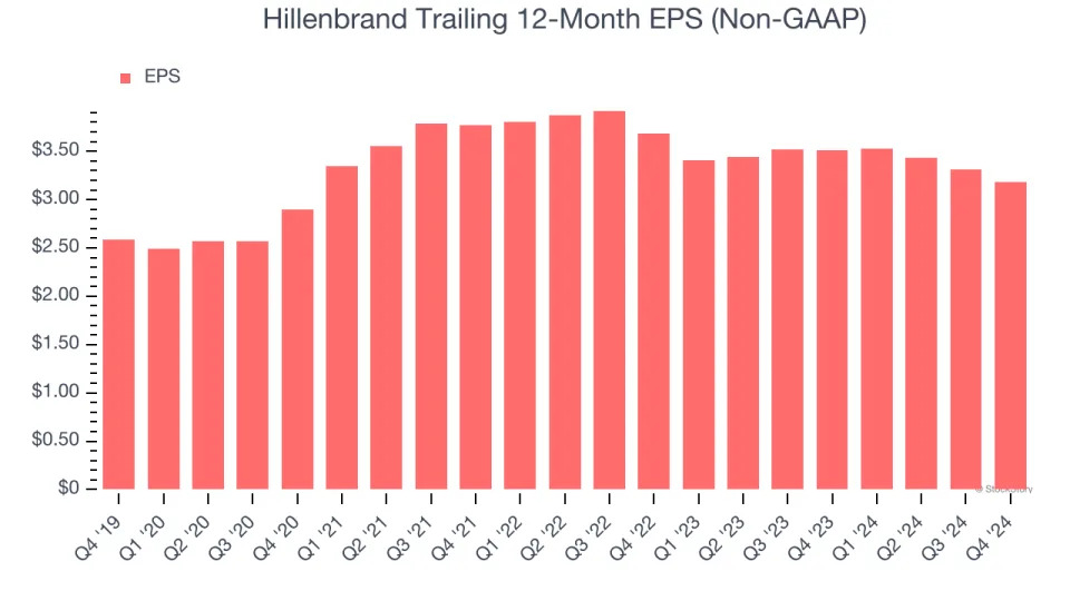 Hillenbrand’s (NYSE:HI) Q4 Sales Beat Estimates But Stock Drops