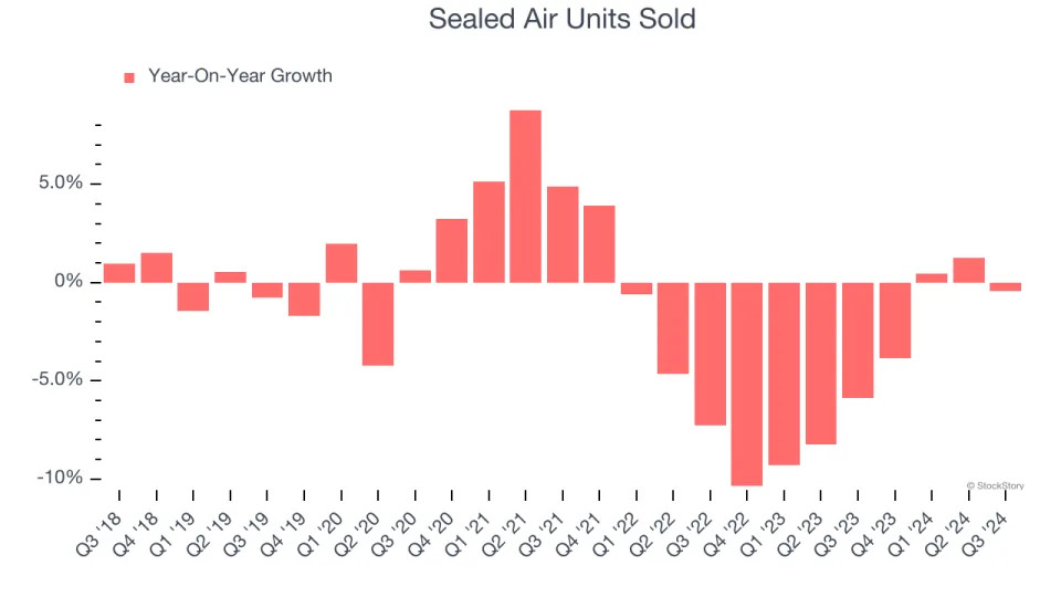 3 Reasons to Sell SEE and 1 Stock to Buy Instead