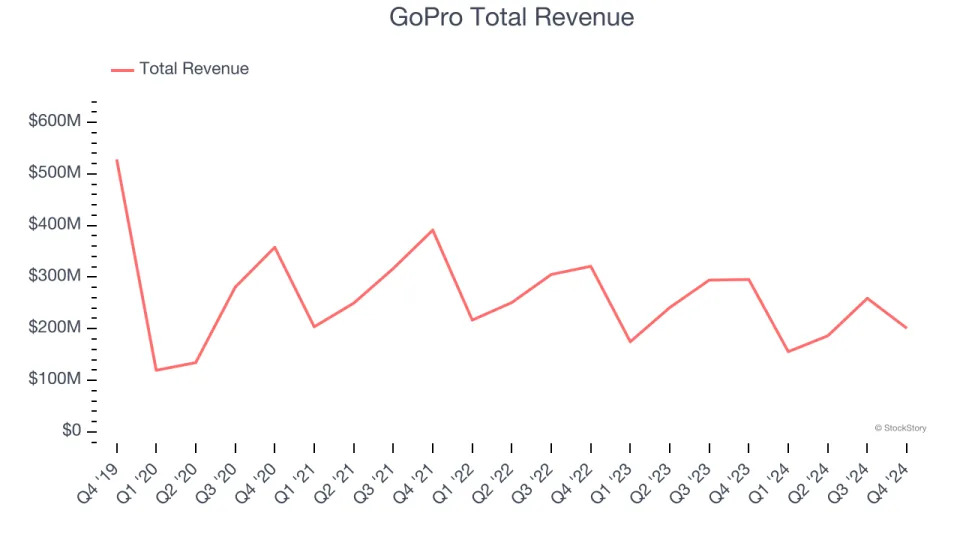 Sonos (NASDAQ:SONO): Strongest Q4 Results from the Consumer Electronics Group