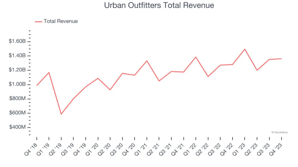 Q4 Earnings Roundup: Children's Place (NASDAQ:PLCE) And The Rest Of The Apparel Retailer Segment