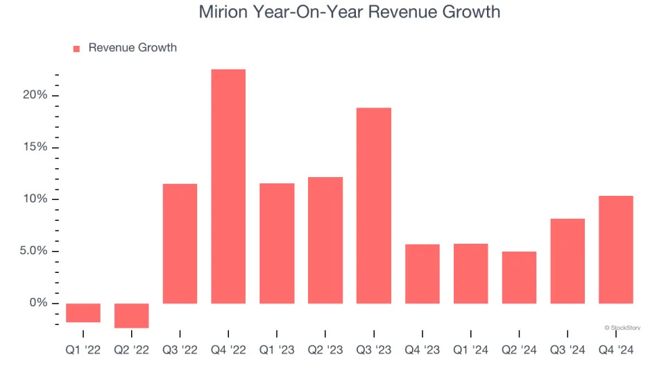 Mirion (NYSE:MIR) Delivers Strong Q4 Numbers, Stock Soars