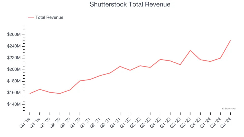 Spotting Winners: eHealth (NASDAQ:EHTH) And Online Marketplace Stocks In Q3