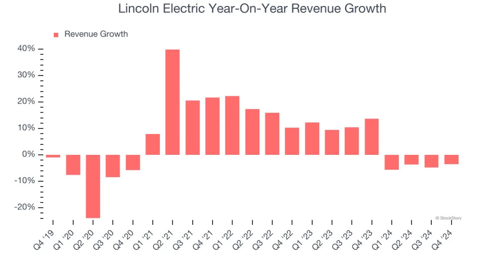 Lincoln Electric (NASDAQ:LECO) Exceeds Q4 Expectations, Stock Soars