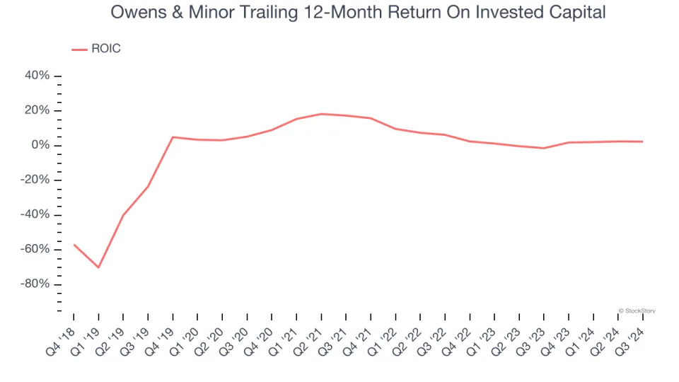 3 Reasons to Sell OMI and 1 Stock to Buy Instead