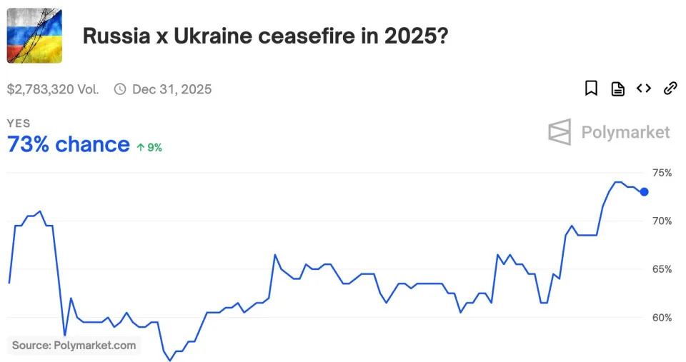 4 ways a possible end to the Russia-Ukraine war is moving markets