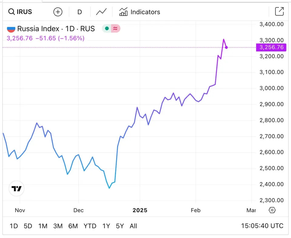 4 ways a possible end to the Russia-Ukraine war is moving markets