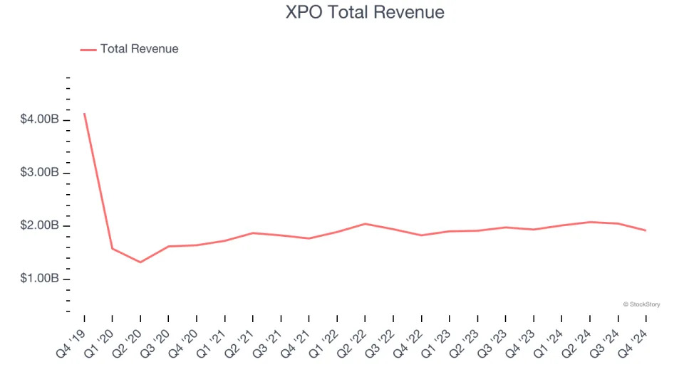 Ground Transportation Stocks Q4 Teardown: Avis Budget Group (NASDAQ:CAR) Vs The Rest