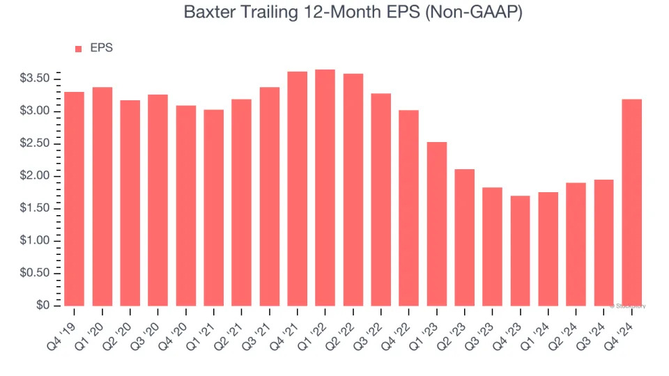 Baxter (NYSE:BAX) Beats Q4 Sales Targets, Stock Soars