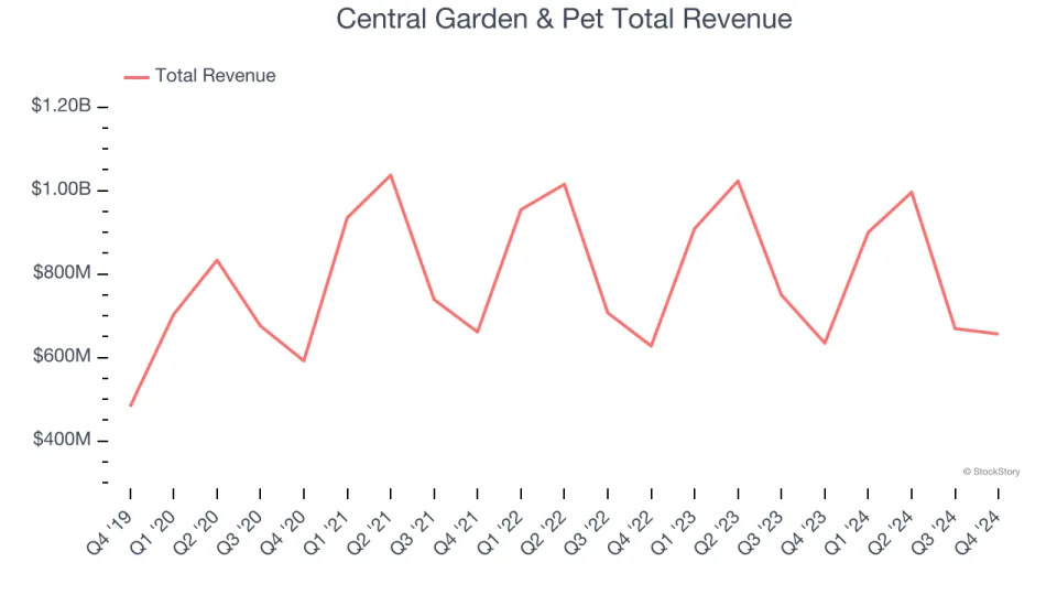 Q4 Earnings Outperformers: Clorox (NYSE:CLX) And The Rest Of The Household Products Stocks