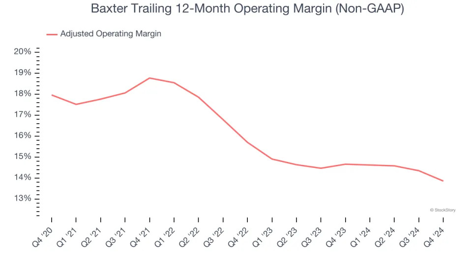 Baxter (NYSE:BAX) Beats Q4 Sales Targets, Stock Soars