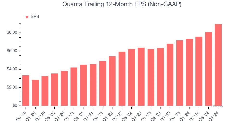 Quanta (NYSE:PWR) Misses Q4 Revenue Estimates, But Stock Soars 8.6%