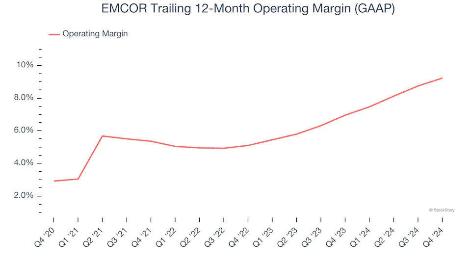 EMCOR (NYSE:EME) Misses Q4 Sales Targets, But Stock Soars 7.7%