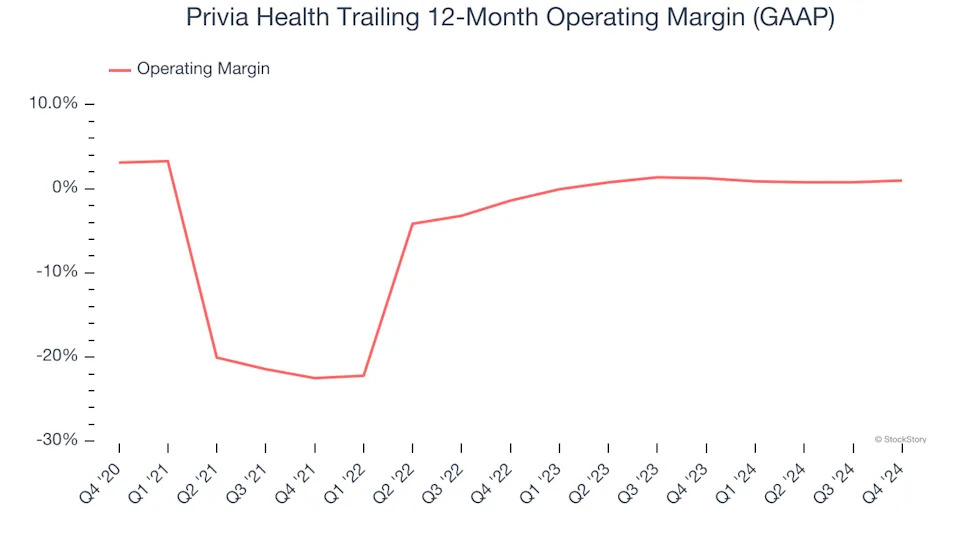 Privia Health (NASDAQ:PRVA) Surprises With Q4 Sales But Full-Year Sales Guidance Misses Expectations