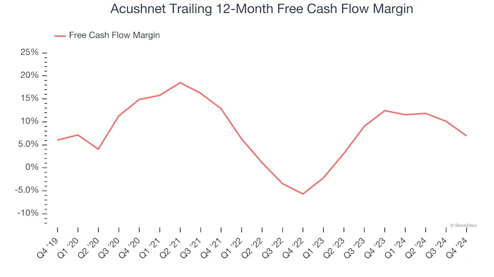 Acushnet (NYSE:GOLF) Misses Q4 Sales Targets, But Stock Soars 7.4%