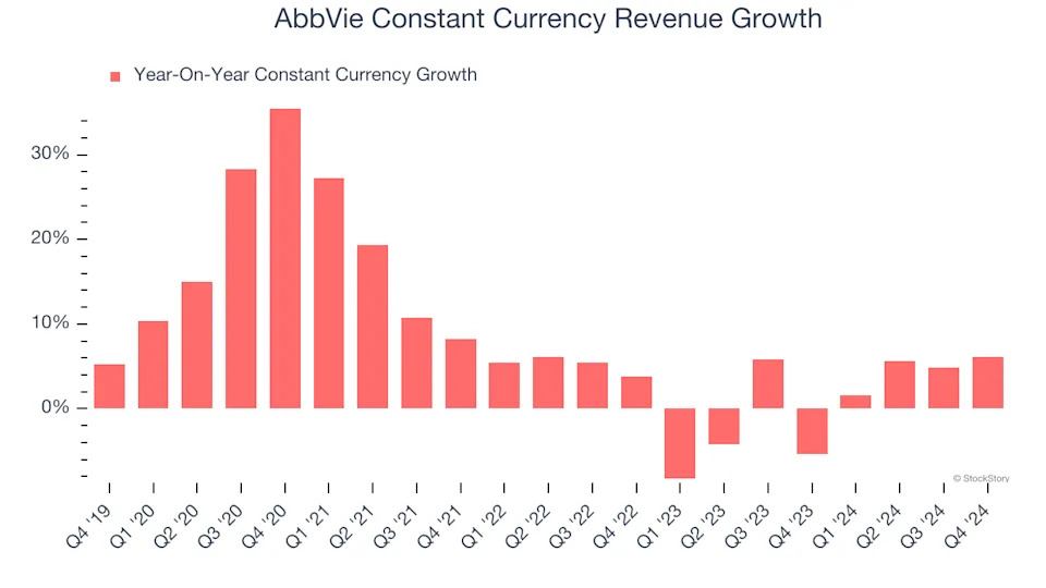 3 Reasons ABBV is Risky and 1 Stock to Buy Instead