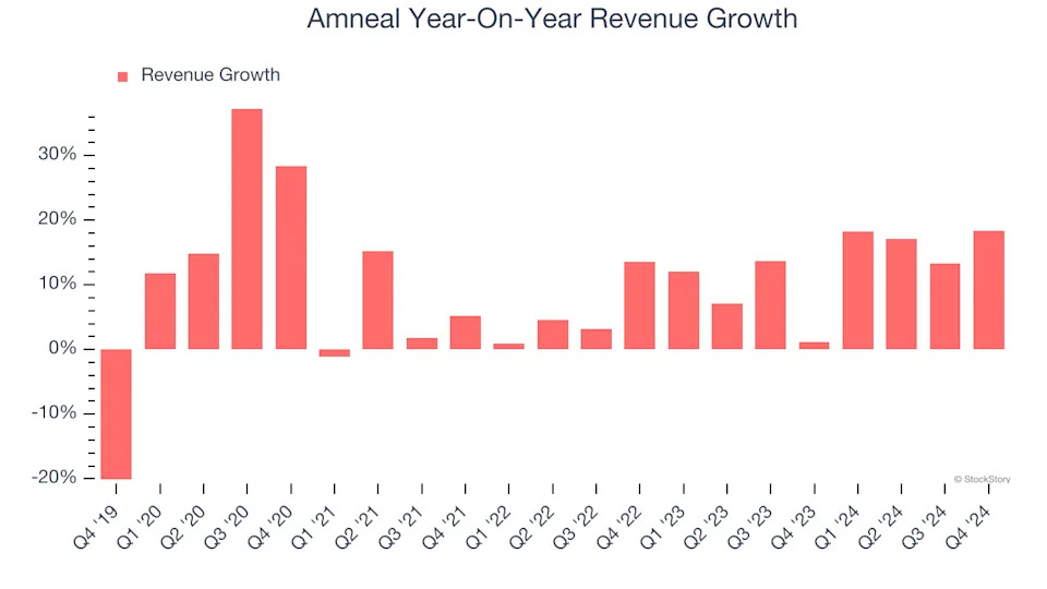 Amneal’s (NASDAQ:AMRX) Q4 Sales Beat Estimates, Guides for Strong Full-Year Sales