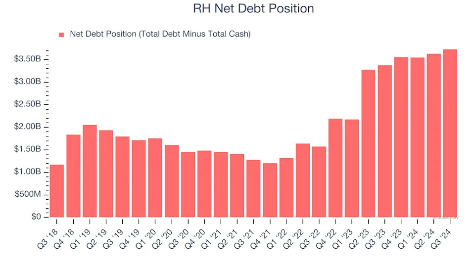 3 Reasons to Sell RH and 1 Stock to Buy Instead